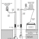 Sump Pump Maintenance Drawing
