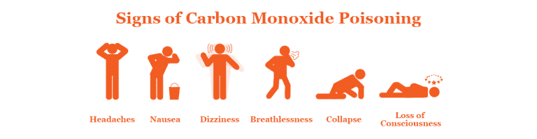 Signs Of Co Poisoning 768x200 1